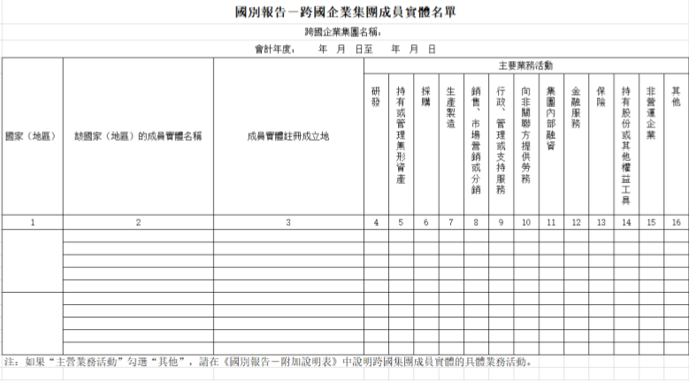 CbCR Hong Kong rules